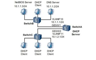 中小企业网络工程师配置同网段内基于接口地址池的 DHCP 服务器